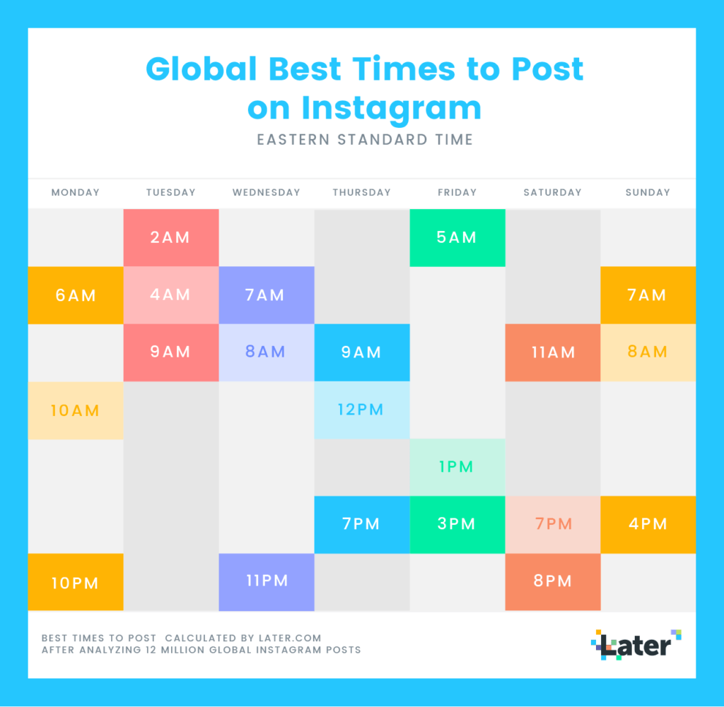 best time to post on instagram